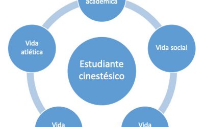 Inteligencia kinestésica: la habilidad física que no se valora lo suficiente