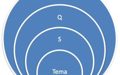 La tabla SQA